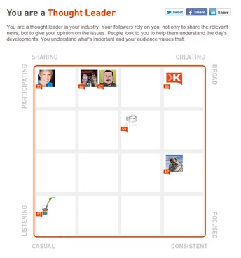 Sherrie-Rose-Thought-leader-klout