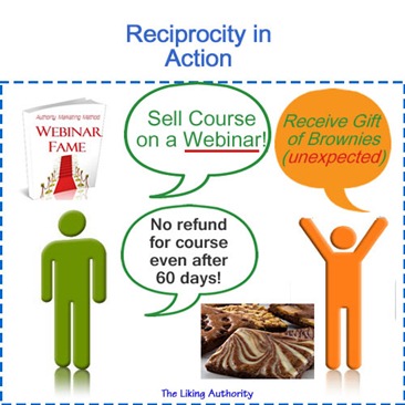 liking-authority-Reciprocity-principle2