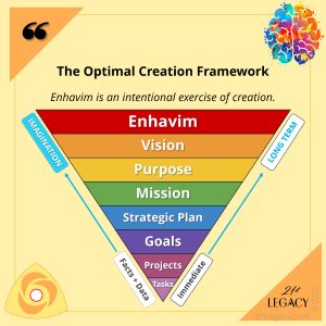 Enhavim is an intentional exercise of creation.ENHAVIM