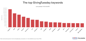 2023-11-28_giving-tuesday-keywords support #help #donate #givingtuesday