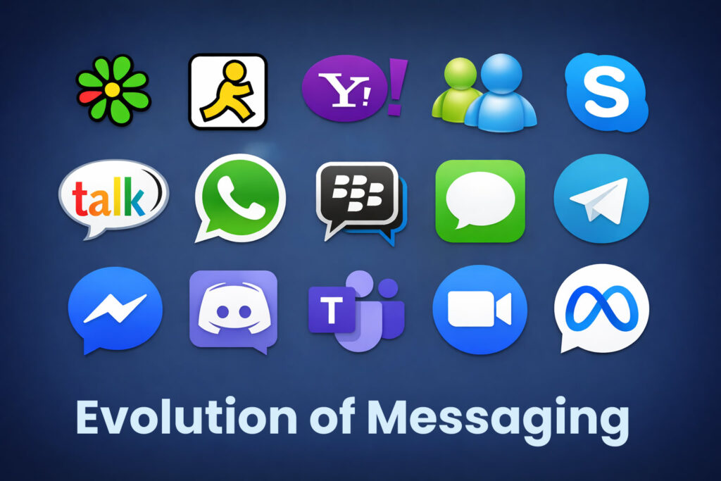 Messaging: 30 Years of Connection - Likes UP